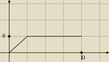 rysunek