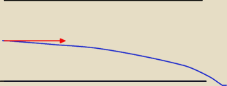 rysunek