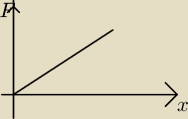 rysunek