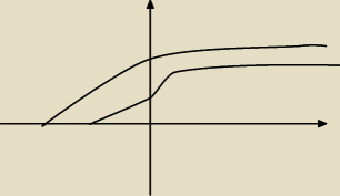 rysunek