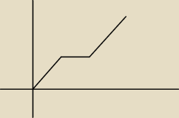 rysunek