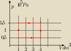 rysunek