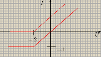 rysunek