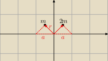 rysunek