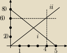 rysunek