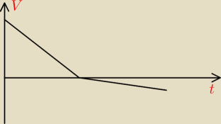 rysunek